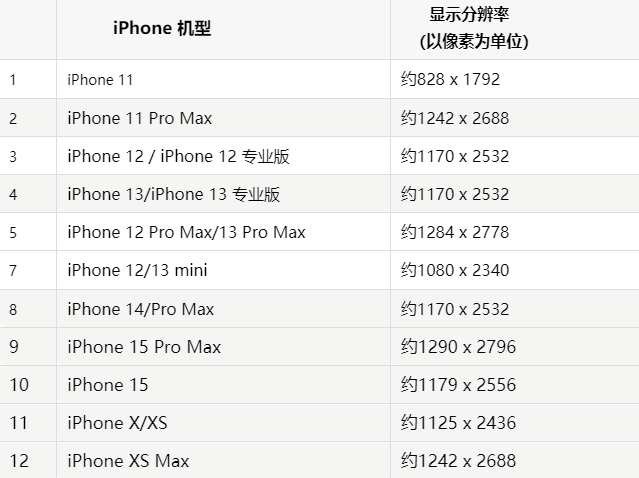 苹海南果维修分享iPhone主屏幕壁纸显得模糊怎么办