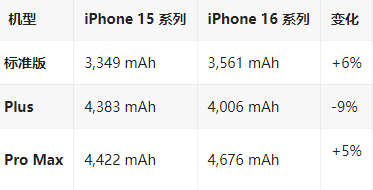 海南苹果16维修分享iPhone16/Pro系列机模再曝光