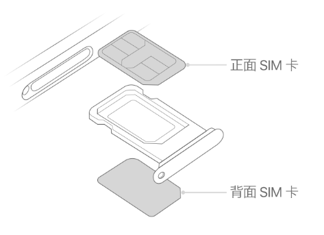 海南苹果15维修分享iPhone15出现'无SIM卡'怎么办 