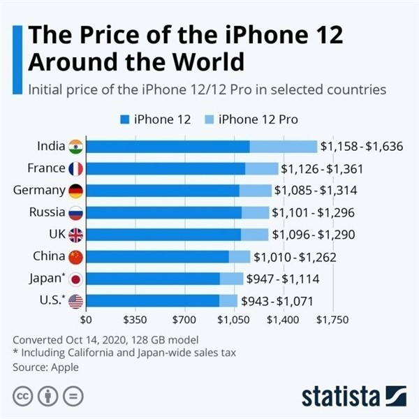 海南苹果手机维修分享哪个购买iPhone 12/12 Pro更便宜 